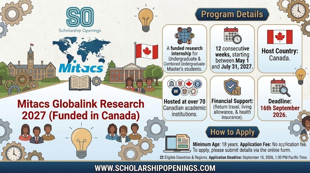 Mitacs Globalink Research Internship 2027