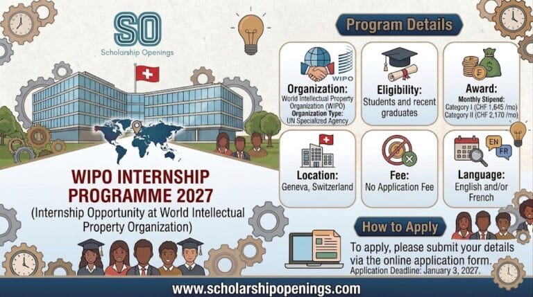 WIPO Internship Program 2027